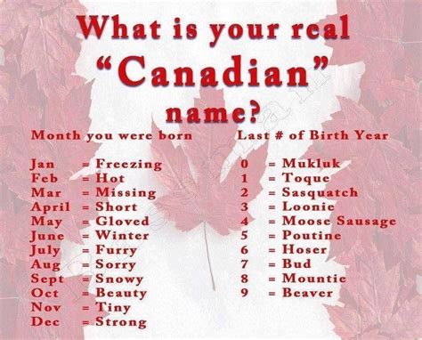 Funny Canadian Town Names