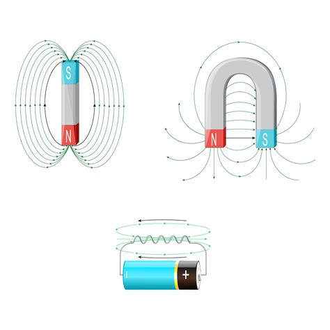 Understanding Electromagnetic Induction in Generators