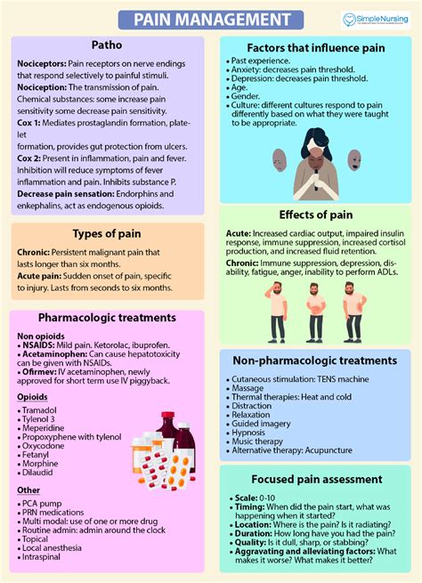 Pain Management - Pain control - NR224 - Studocu