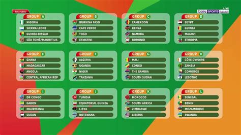 Afcon 2023 Playoff: Egypt In Group Of Death | EveryEvery