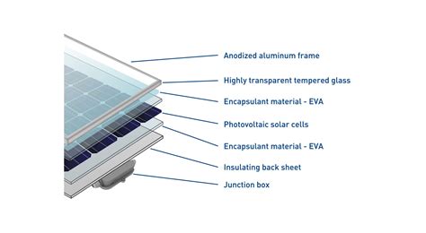 Photovoltaic Cell Diagram