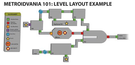 Subtractive Design: Guide to Making Metroidvania Style Games: Part 2ish!