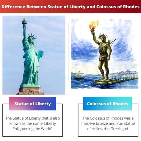 Estatua de la Libertad vs Coloso de Rodas: Diferencia y Comparación