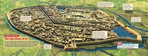 How the ancient city-state of Ur may have looked like around 2000 BC | Ancient cities, City ...