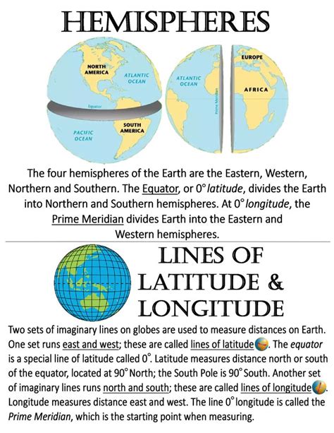 Hemispheres & Lines of Latitude and Longitude ~ Anchor Chart * Jungle Academy | Geography ...