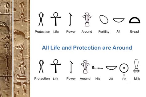 The Ancient Egyptian Symbol of Life: The Ankh's Meaning & Significance