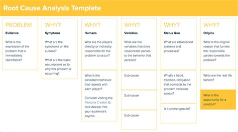 How To Do Root Cause Analysis (With Template and Examples)