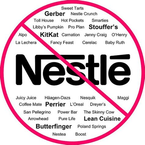 Anthro Doula: The Nestle Boycott