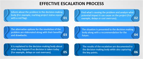 Escalation Process - What is an Escalation Process in Project Management and How to handle ...