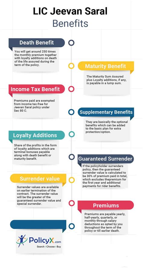 Lic Jeevan Saral Maturity Amount Chart Pdf: A Visual Reference of ...