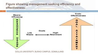 Project Management Chapter Three BBA.pptx