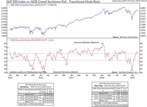 Record Closing High - S&P 500 Just 3.34% From It - Theo Trade