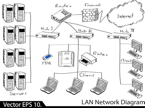 LAN Cable: The Ultimate Guide - Otscable