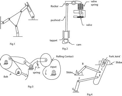 Find the Degrees of freedom for the following mechanisms shown in the ...