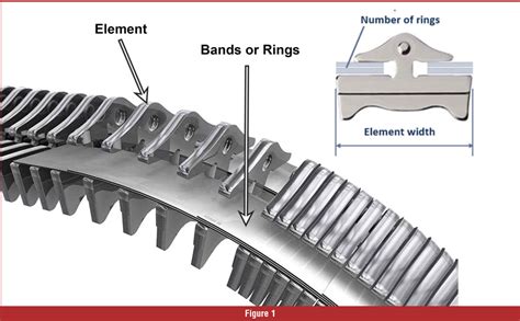 Gears Magazine | Handle With Care: CVT Belts