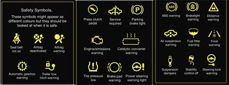 Car Dashboard Symbols and Meanings | The Complete Guide