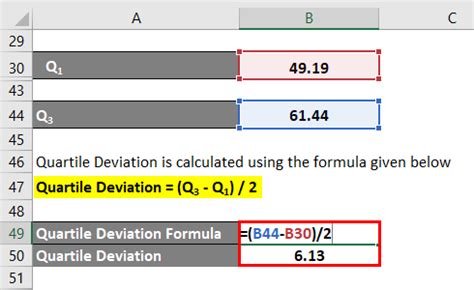 Quartile Deviation Formula | Calculator (Examples with Excel Template)