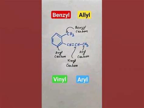 benzyl halide | allyl halide | vinyl halide | aryl halide | Haloalkanes and Haloarenes Class 12 ...