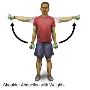 Shoulder Abduction Exercises