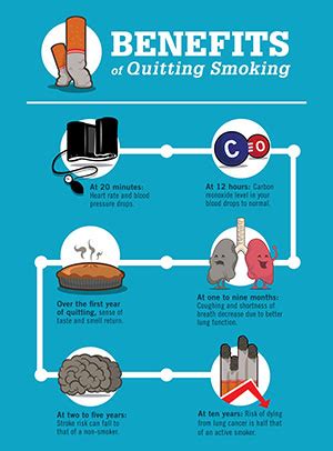 15 Quit Smoking Timeline Milestones - What Happens When for Beginners – Telegraph