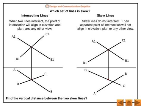 Skew lines