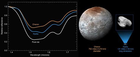 NASA delivers data on Pluto's moon Hydra