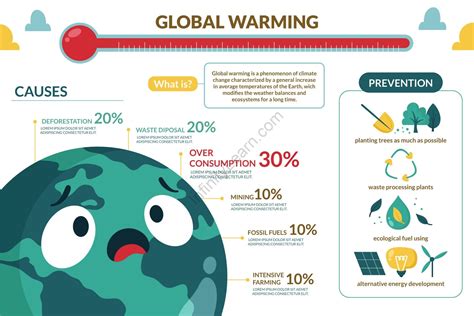 global warming causes and effects Archives - Infinity Learn