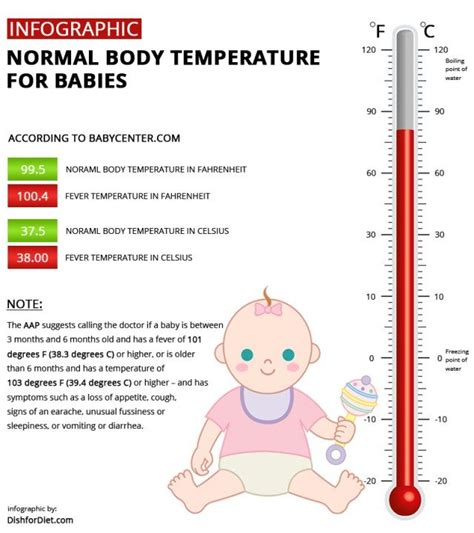 100 Degrees Fahrenheit - Is it Normal Body Temperature for Babies ...