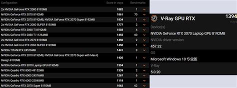 NVIDIA RTX 3070 Mobility VRAY Benchmark Leaked – Doubles The ...