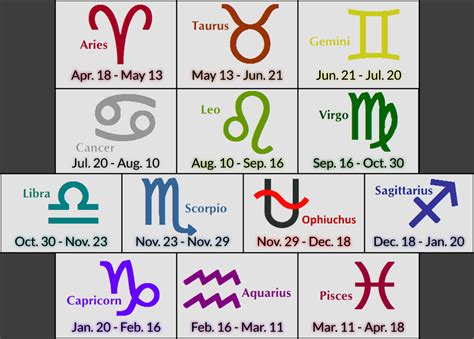 17+ Inilah December Zodiac Sign