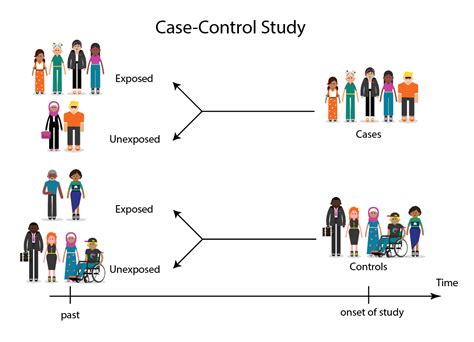 What Is A Case Series Study Design - Design Talk