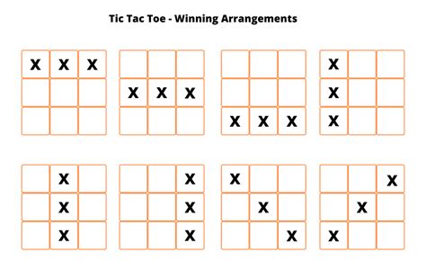 How to Create a Tic-Tac-Toe Game in Python? (2022)