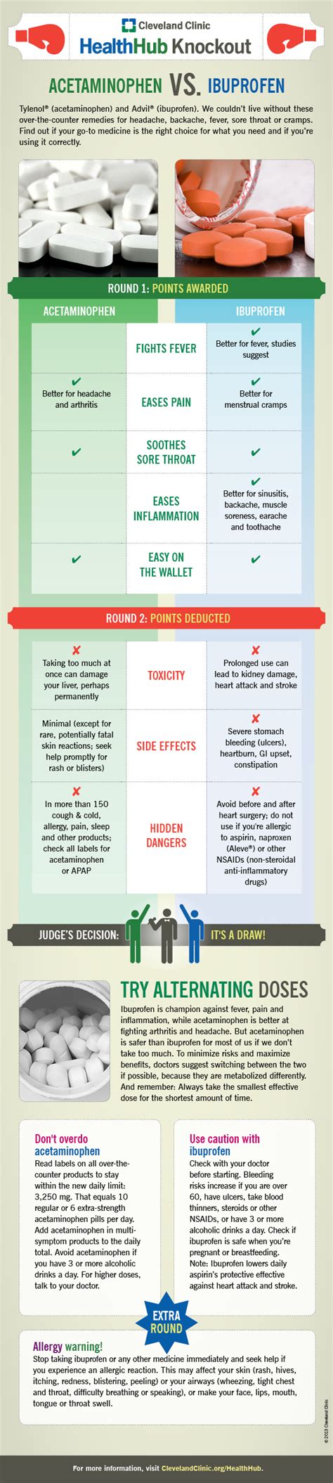 Ibuprofen vs acetaminophen : r/coolguides