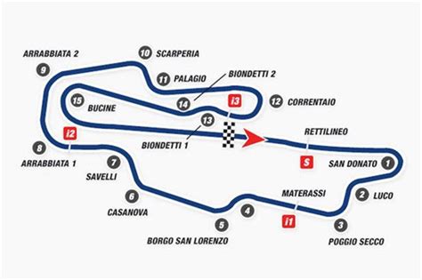 Mugello Circuit - Over 100 Years of Racing Tradition in the Beautiful ...