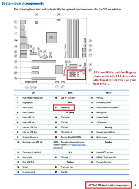 Solved: Is it possible to add 4 SATA SSDs to HP Z240 SFF? - HP Support Community - 8096678