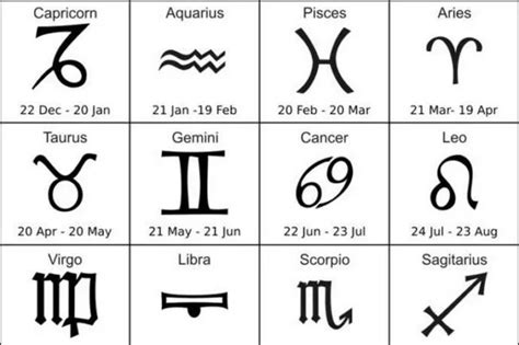 Zodiac experts reveal your lucky numbers based on your star sign - RSVP ...