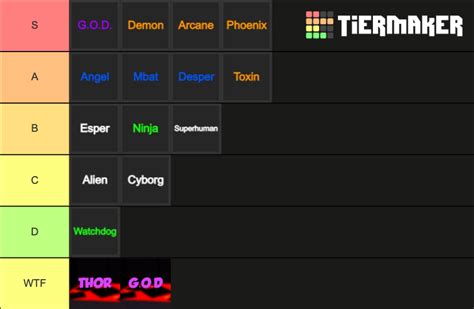 A Hero's Destiny Class List Tier List (Community Rankings) - TierMaker