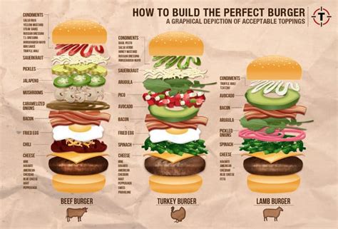 Burger Ingredients Explained