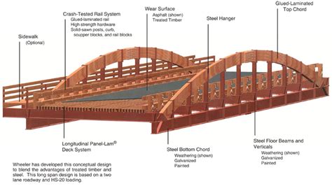 Long Span Timber Bridges | Wheeler