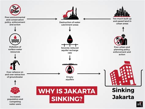 Jakarta has that sinking feeling | The ASEAN Post