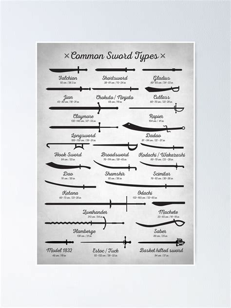 "Common Sword Types" Poster for Sale by innasoyturk | Redbubble