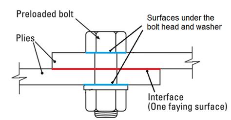 Faying Surface in Welding: A Comprehensive Overview