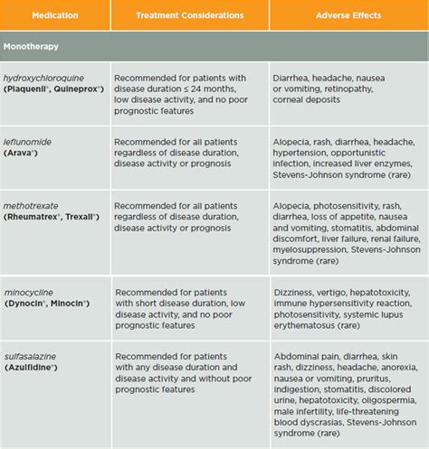 ASK DIS: Selecting Non-Biological DMARDS