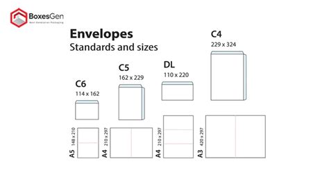 Standard Envelope Dimensions & Styles - BoxesGen