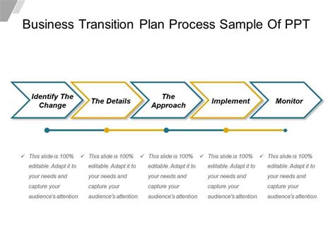 Business Transition Plan Process Sample Of Ppt | PowerPoint Templates ...