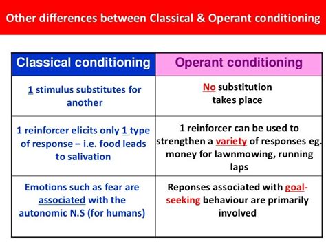 Classical vs Operant Conditioning