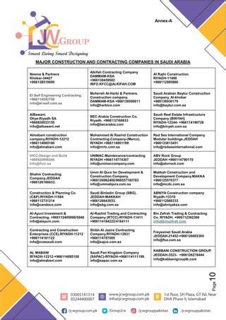 SAUDI ARABIA MARKET OVERVIEW-PARTICLE BOARD.docx.pdf