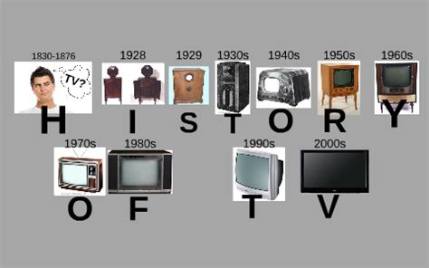 HISTORY OF TV by Sarah Daly on Prezi