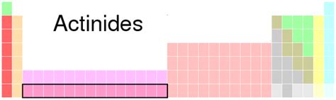 Actinides on the Periodic Table | ChemTalk