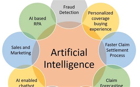 Ai In Insurance – Data Driven Investor – Medium